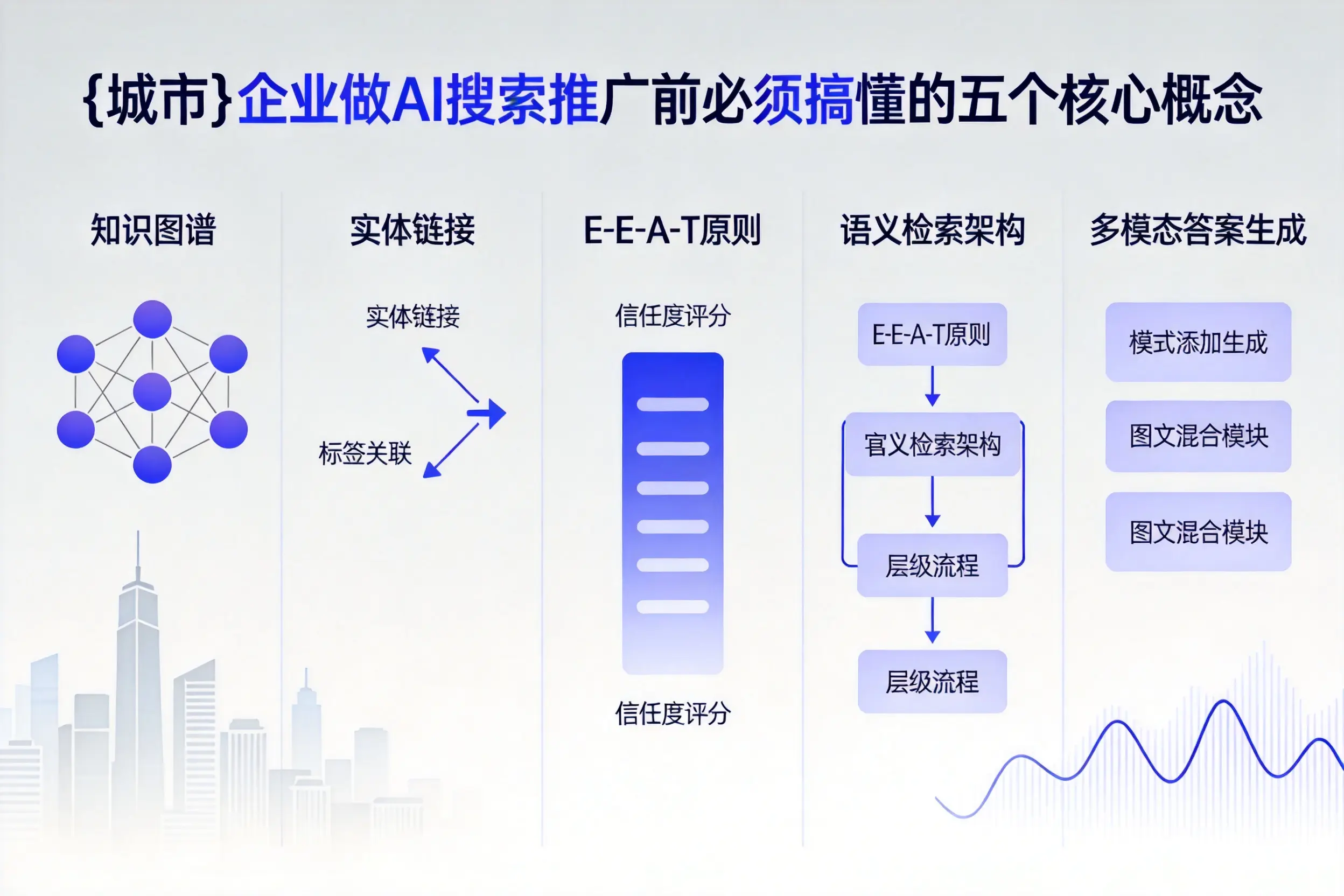 莲池企业做AI搜索推广前必须搞懂的五个核心概念